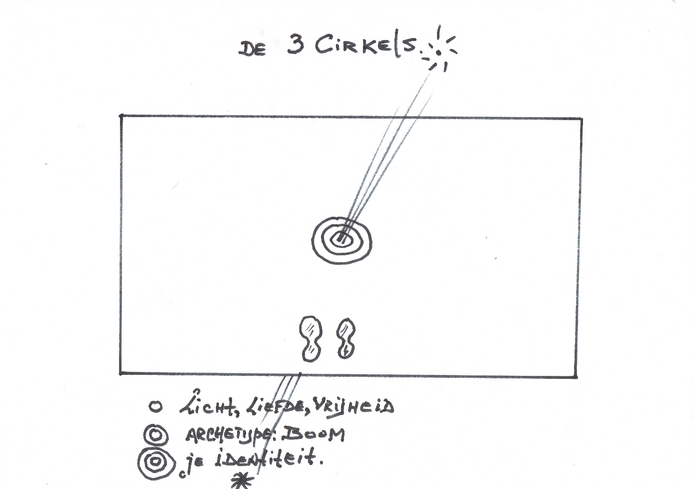 Op de afbeelding is een mat te zien met daarin drie cirkels.